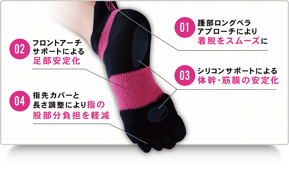 魔法の靴下AIRISE(エアライズ)仕組み